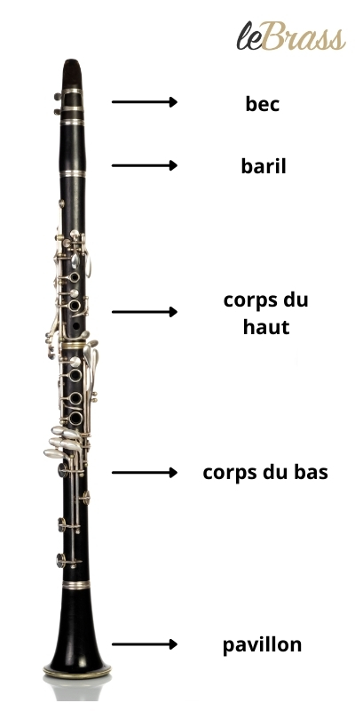 Construction de la clarinette