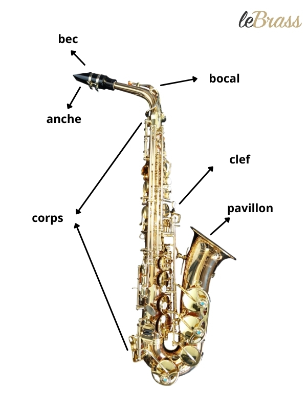 Construction du saxophone