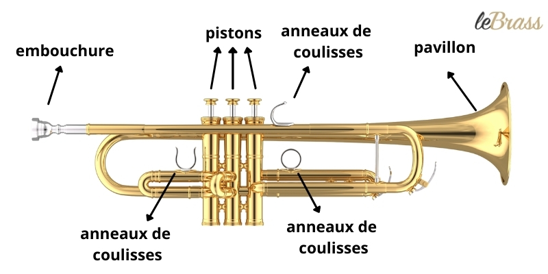 construction de la trompette