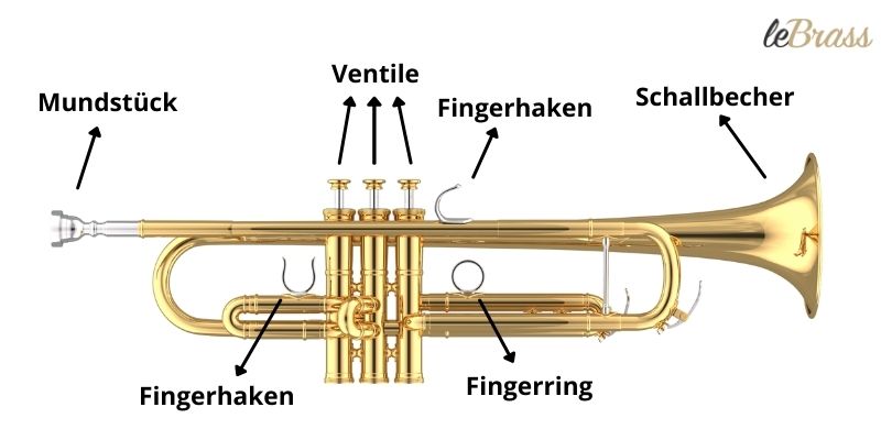 https://cdn.lebrass.com/2021/07/Trompete-Bauweise-1.jpg