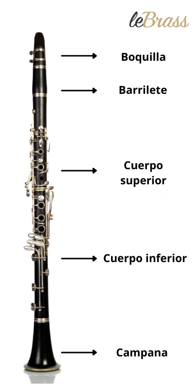 Las partes individuales de un clarinete.
